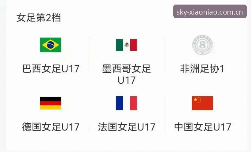 U17世界杯抽签揭晓，中国男女足迎战强敌——小鸟体娱平台带你直击赛事最新动态